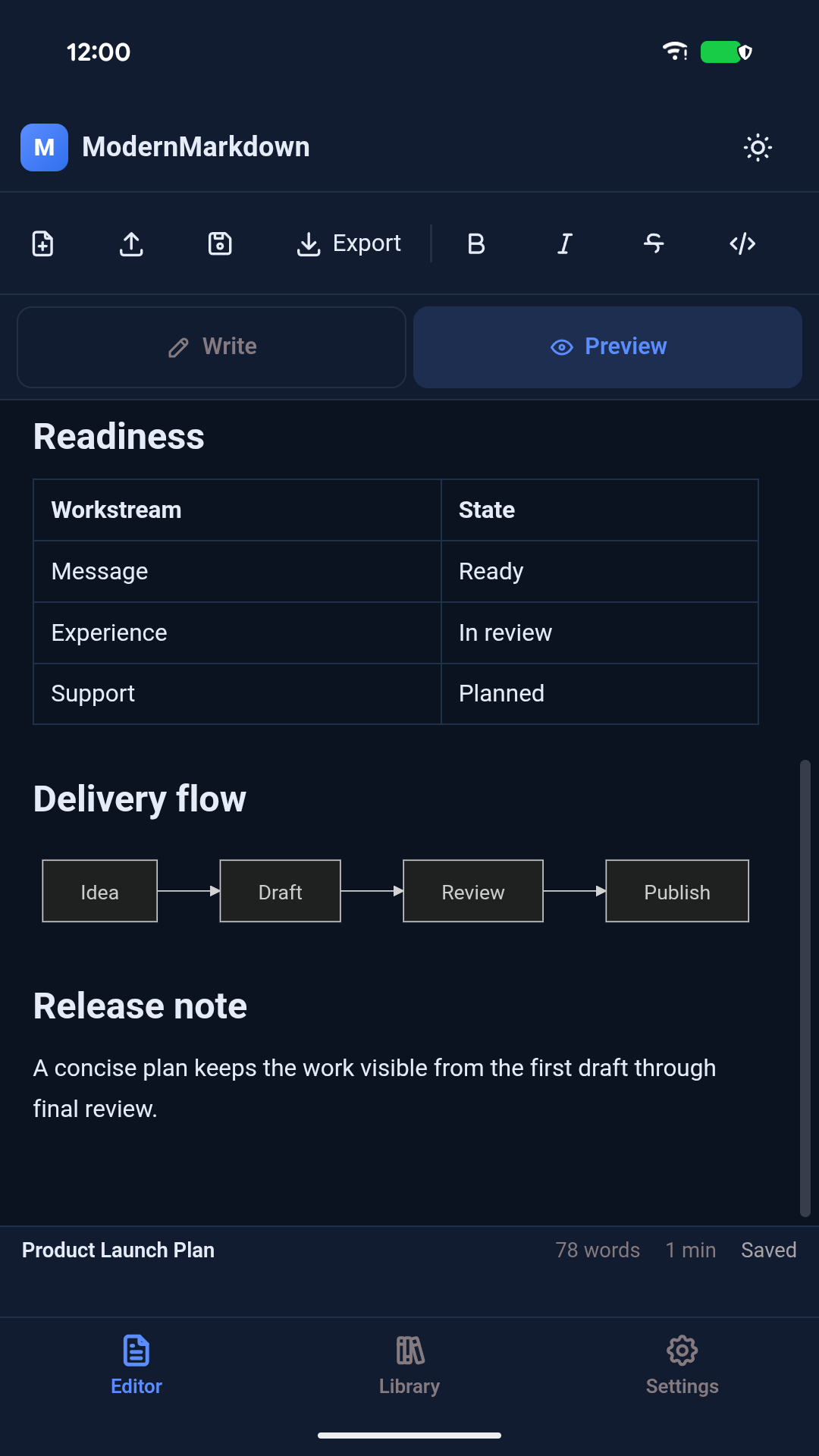 ModernMarkdown Mermaid workflow diagram